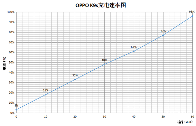 oppok9s开箱视频，oppok9s开箱评测