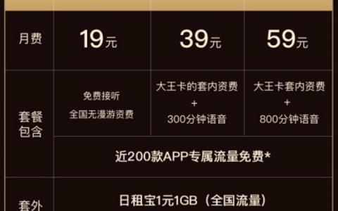 腾讯大王卡19元套餐详情怎么样（优缺点分析）