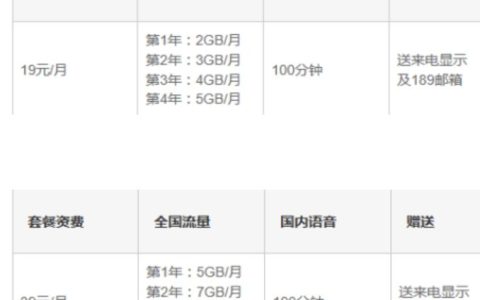 电信步步高套餐是什么情况划算吗，步步高19/39套餐详情介绍