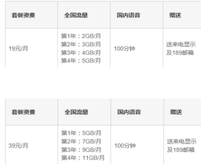 电信步步高套餐是什么情况划算吗，步步高19/39套餐详情介绍-1