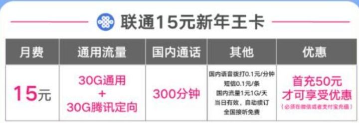 联通15元30g流量卡是什么卡?-1