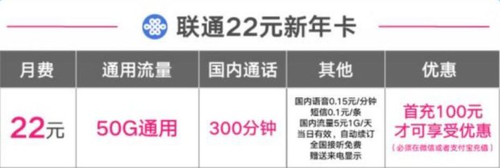 联通22元新年卡套餐（50G通用流量+300分钟通话）-1