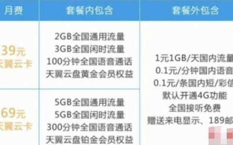 电信云卡是什么意思怎么样？电信云卡39元69元套餐详细介绍