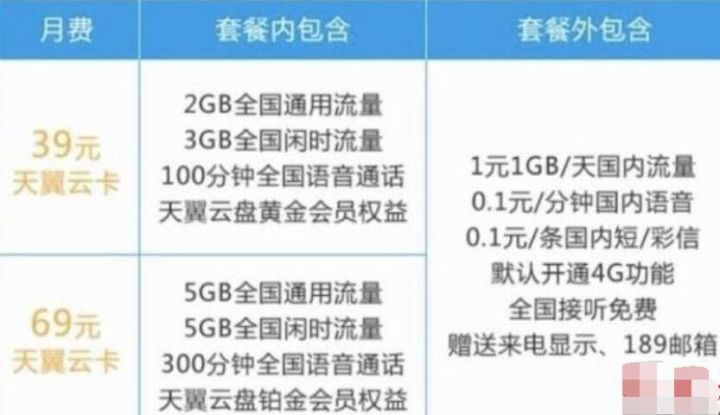 电信云卡是什么意思怎么样？电信云卡39元69元套餐详细介绍-1