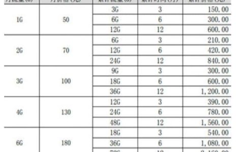 移动物联卡有什么用途，移动物联卡套餐价格表