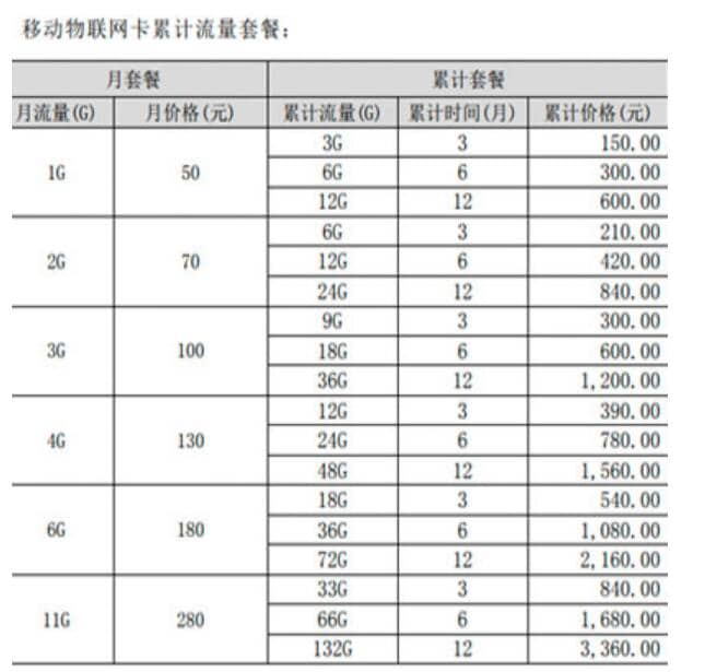 移动物联卡有什么用途，移动物联卡套餐价格表