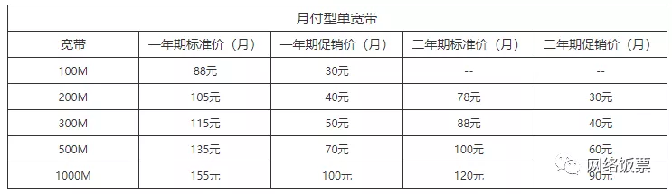 宽带一年多少钱2022，移动联通电信宽带对比-5