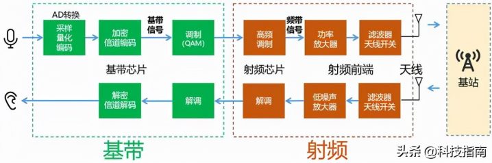 苹果手机不显示sim卡是怎么回事，简单修理方法-6