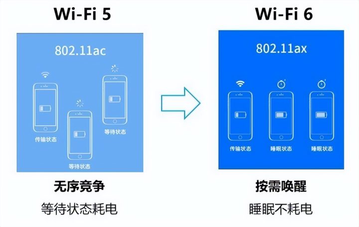 家用路由器怎么选择合适，家用路由器排名前十名-5