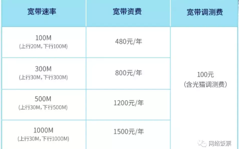 宽带一年多少钱2022，移动联通电信宽带对比