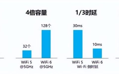 家用路由器怎么选择合适，家用路由器排名前十名