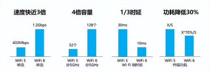 家用路由器怎么选择合适，家用路由器排名前十名-2