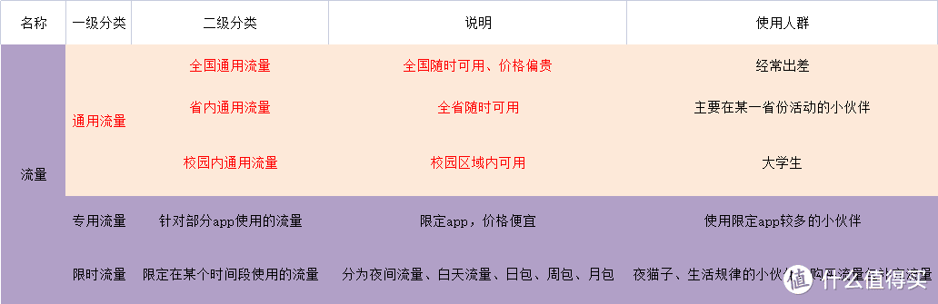 中国移动流量不够用了怎么办，几个小窍门免费领流量-1