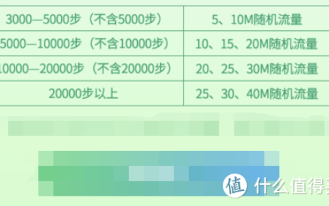 联通领取免费流量活动2023（持续更新）