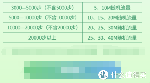 联通领取免费流量活动2022（持续更新）-3