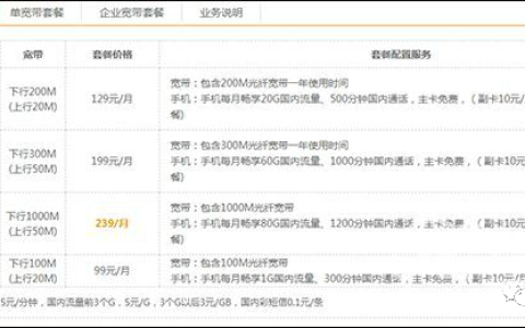2022电信宽带套餐价格表，电信宽带一年多少钱
