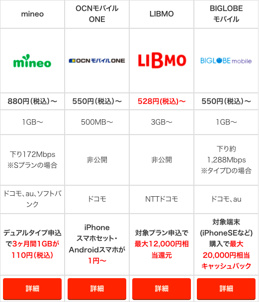 去日本电话卡需要怎么弄，日本最便宜的手机卡-2