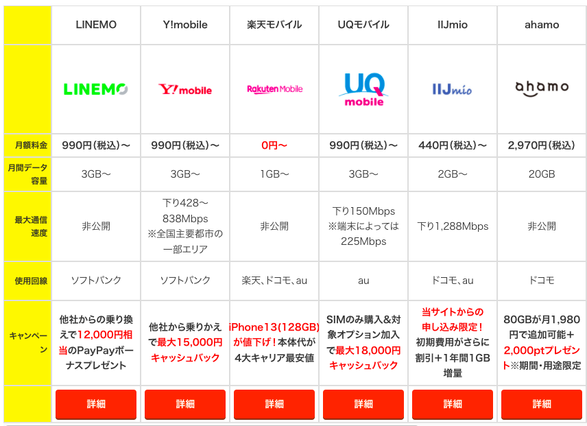 去日本电话卡需要怎么弄，日本最便宜的手机卡-1