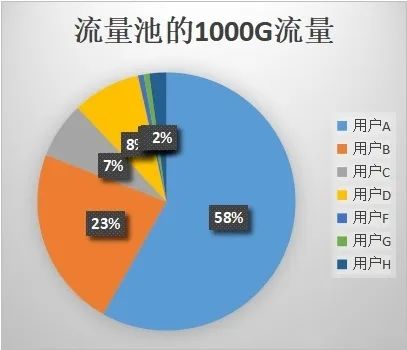 淘宝买的流量卡靠谱吗？小心受骗！-4