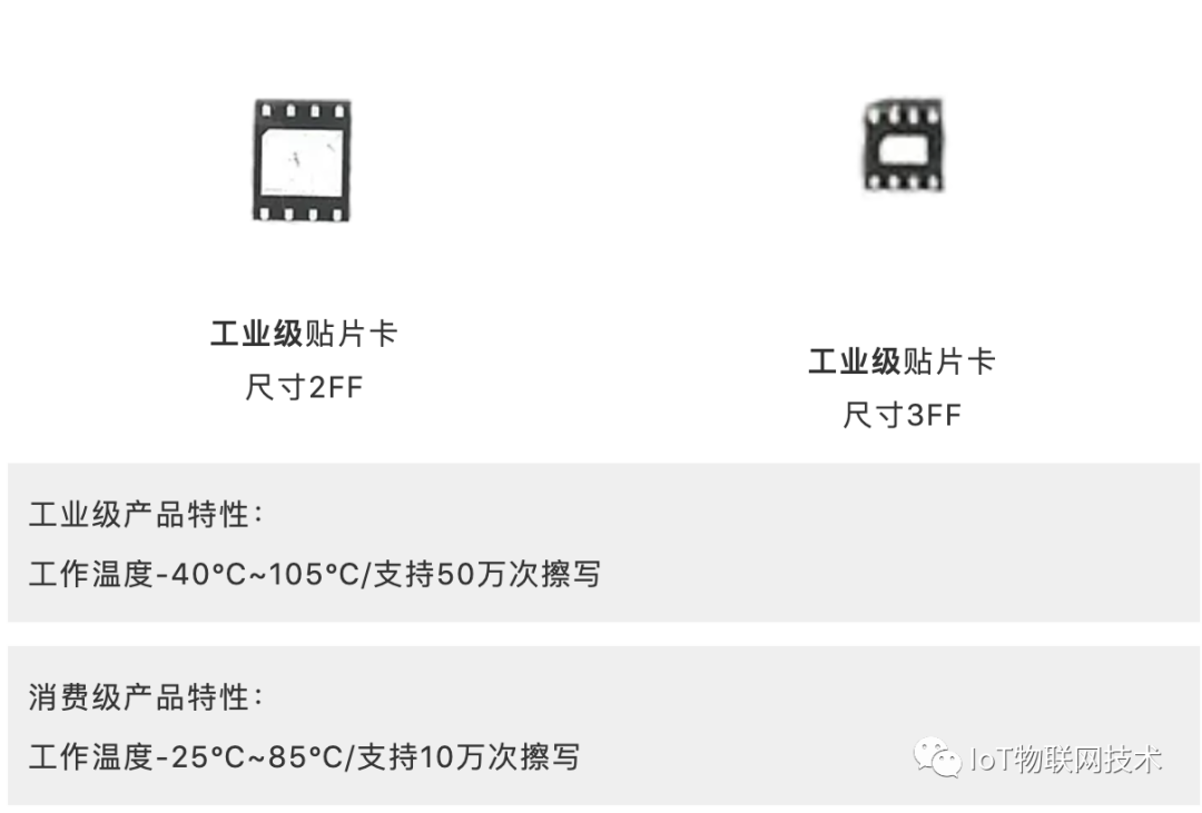 物联卡是正规卡吗，物联卡的优缺点-4