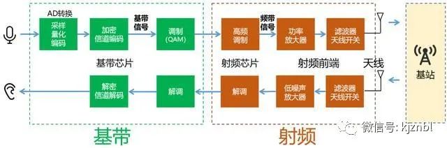 手机插卡显示无sim卡，原因和解决办法-6