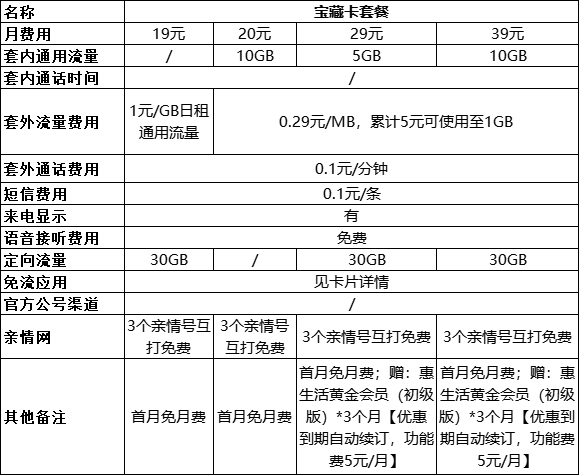 中国移动手机套餐资费一览表2022-3