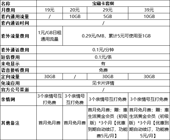 移动套餐资费一览表2023年 移动套餐资费一览表2023最新价格对比