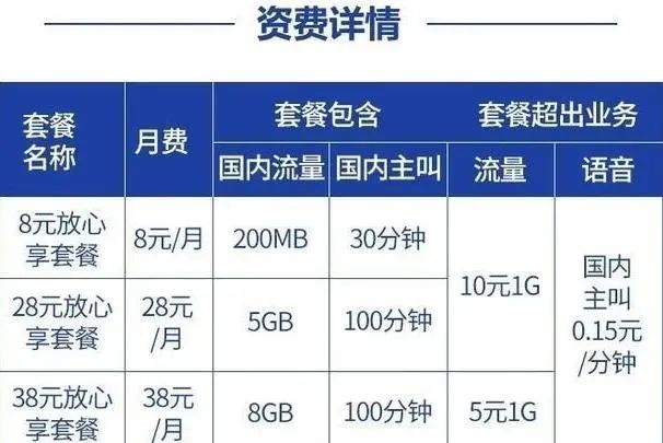 2022移动8元套餐介绍明细，移动保号套餐内容-2