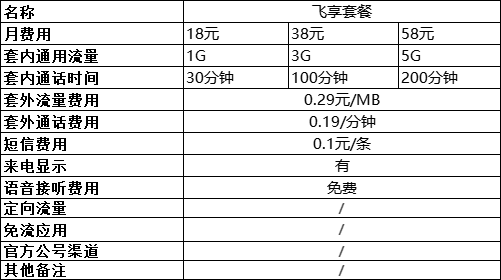 中国移动手机套餐资费一览表2022-5