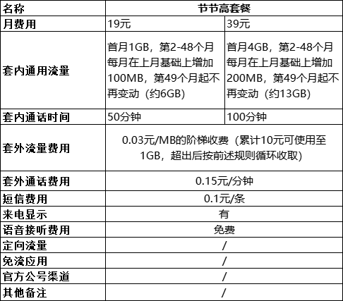 中国移动手机套餐资费一览表2022-6