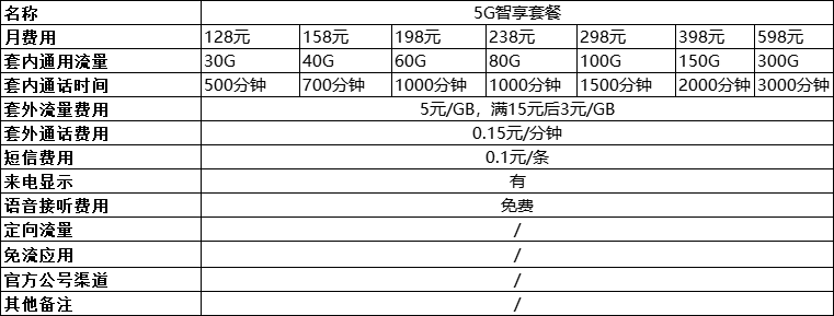 中国移动手机套餐资费一览表2022-7