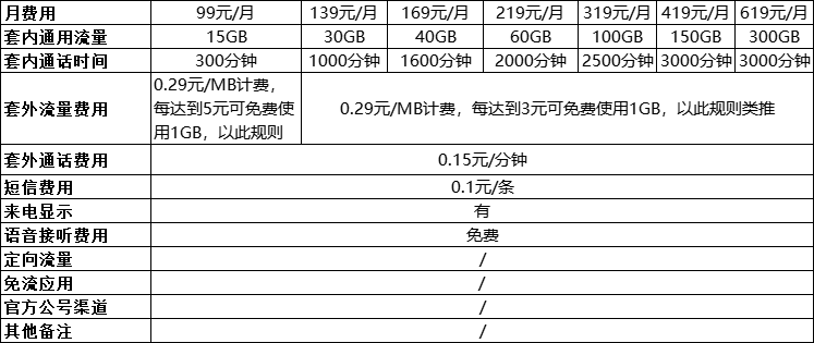中国移动手机套餐资费一览表2022-8