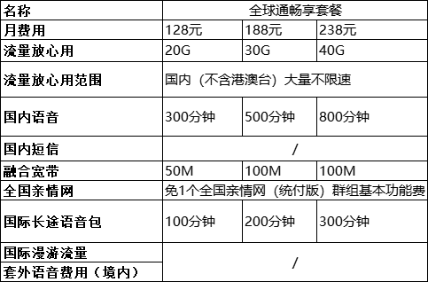 中国移动全部套餐明细 中国移动套餐资费一览表 7种套餐价格对比