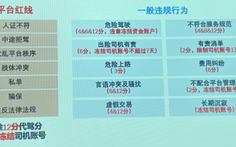 怎么注册滴滴兼职司机，加入条件和详细操作步骤