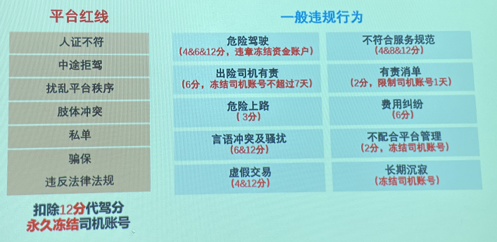 怎么注册滴滴兼职司机，加入条件和详细操作步骤-1