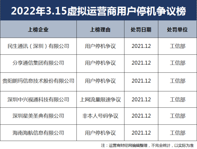 民生通讯手机卡可靠吗，民生通讯介绍-1