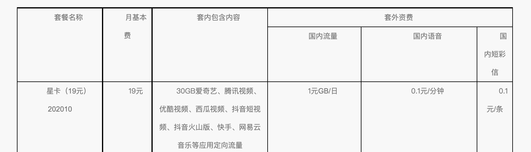 电信星卡19元套餐详细介绍，含30G流量-1