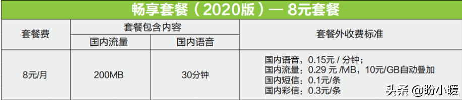 移动最便宜套餐，每月仅需8元-1