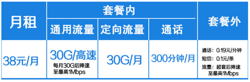 移动38元套餐详细介绍，每月60G流量-1