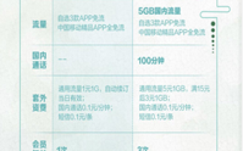移动花卡宝藏版29元套餐详细介绍