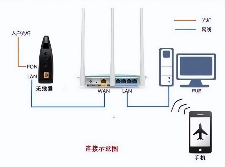 宽带升级后网速没有提升什么原因？附解决方案-1