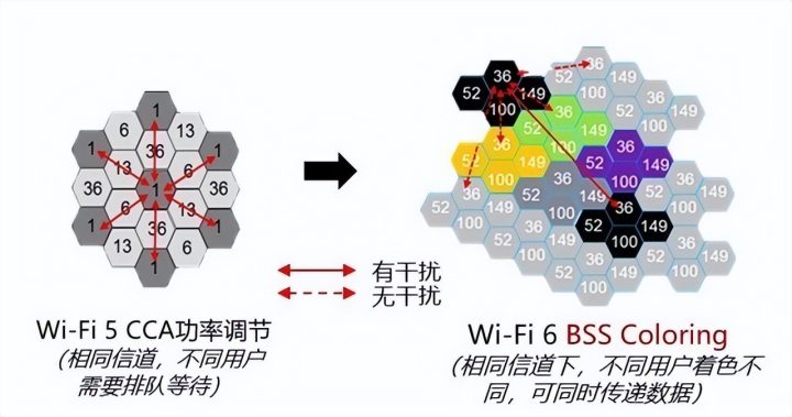 家用路由器怎么选择合适，家用路由器排名前十名-4