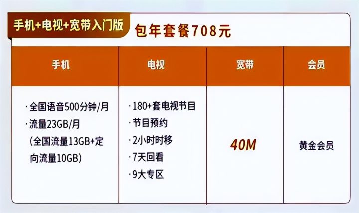 第四大运营商来了，广电5G资费标准已确定-3