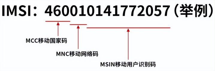 关于手机号码的有趣知识-2