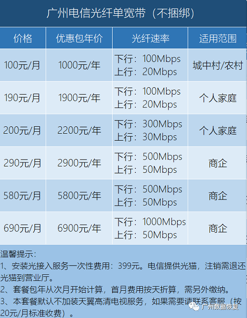 广州电信宽带套餐价格表2022，广州电信宽带收费标准-1