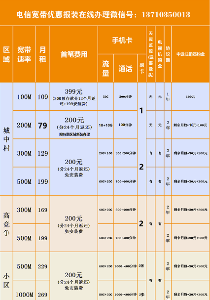 广州电信宽带套餐价格表2022，广州电信宽带收费标准-2