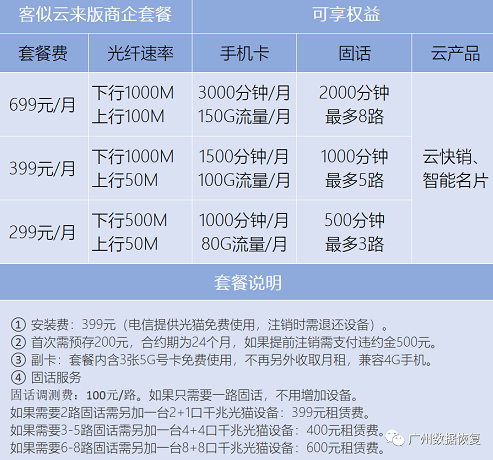 广州电信宽带套餐价格表2022，广州电信宽带收费标准-3