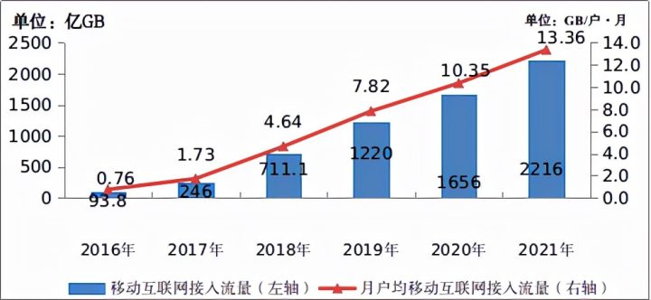 大王卡套餐介绍，1元1G日租宝到5元1G月租宝-4