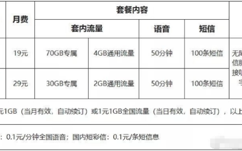 联通畅听王卡套餐，专为聋哑人提供通话服务