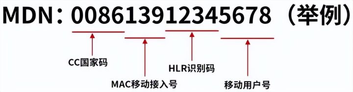 关于手机号码的有趣知识-1